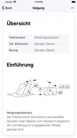 Game screenshot Form und Lage Pro hack