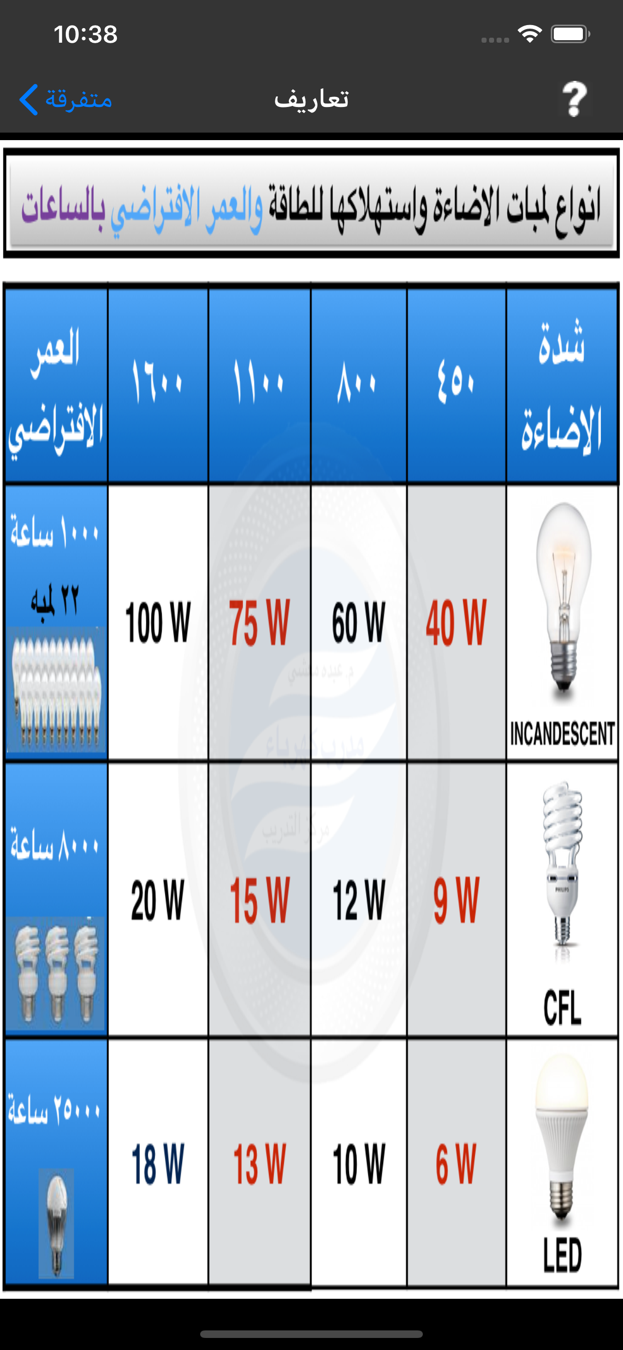 MyKnowledge and Electrical Pro