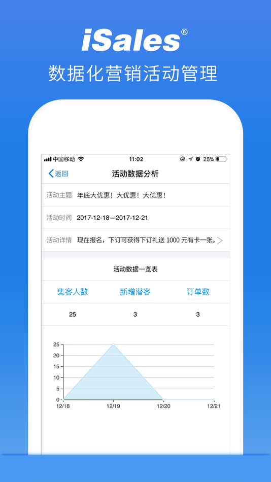 #3. 爱售宝-汽车销售精细化管理工具 (iOS) Podle: 深圳爱售科技有限公司