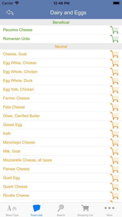 Blood Type Diet® Screenshot
