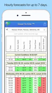 good to kite iphone screenshot 2