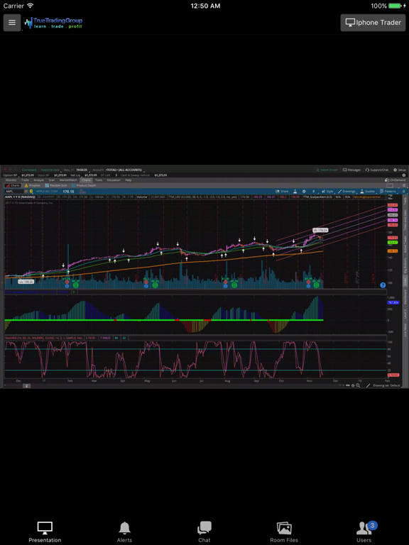 True Trading Group iPad screenshot 1 - Business app