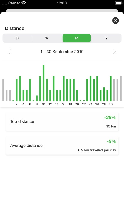 Sparta Smart screenshot-4