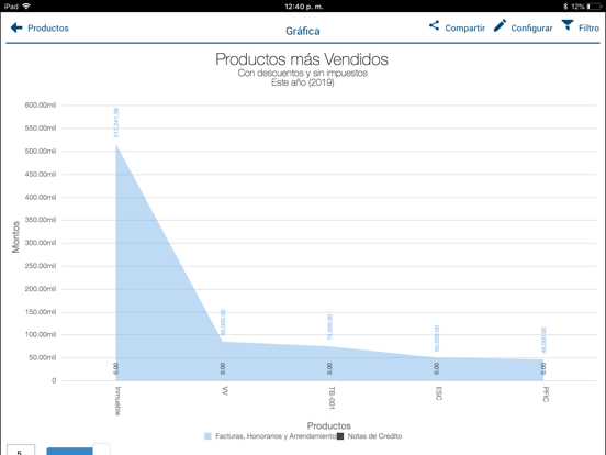 Aspel-ADM iPad screenshot 4 - Business app