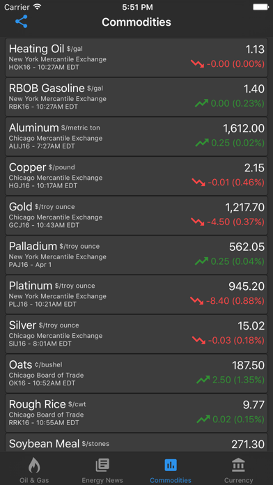 Oil Price Live Screenshot