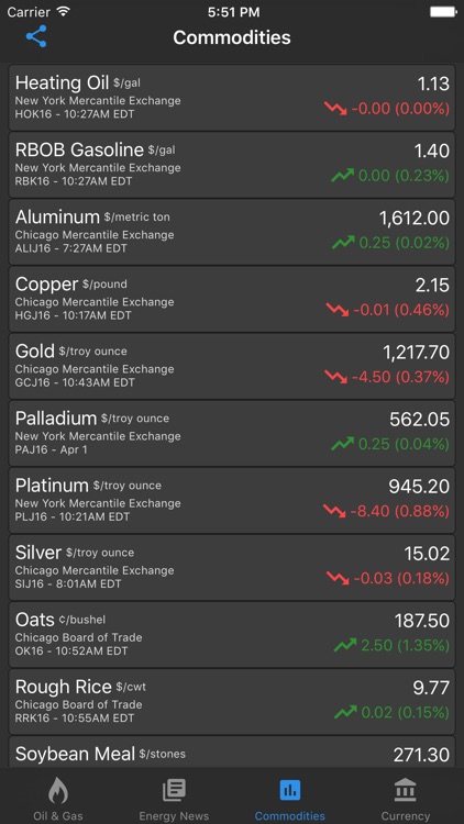 Oil Price Live screenshot-4