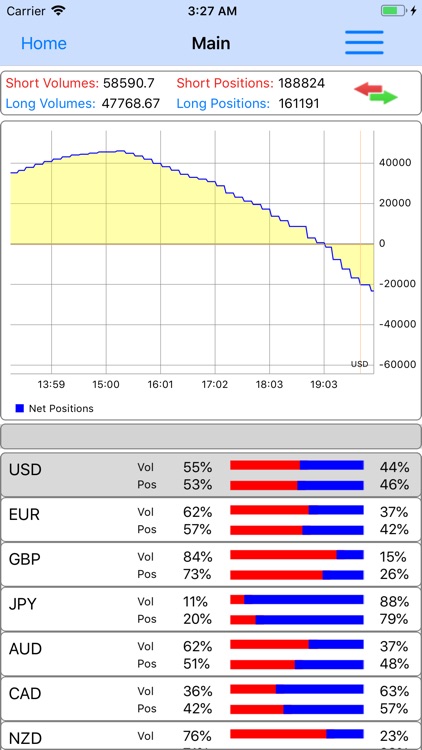 Forex Sentiment Market screenshot-6