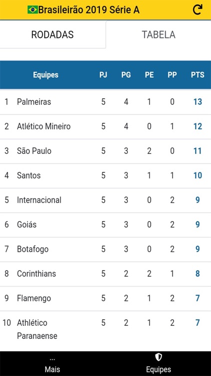 Brasileirão Série A