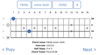 Screenshot #2 pour Chordfinder for Bouzouki