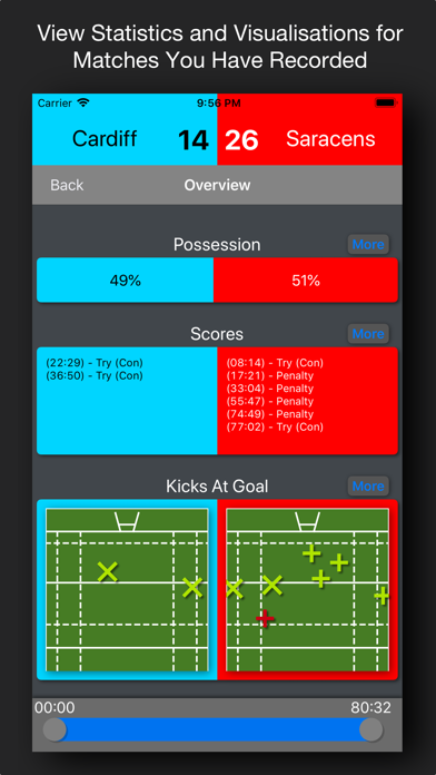 Breakdown: Rugby Stats screenshot 2