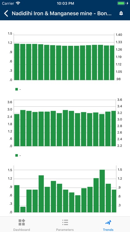 OSPCB Real Time Monitoring screenshot-4