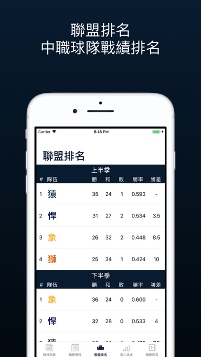 TAIWAN BASEBALL Screenshot 3 - AppWisp.com TAIWAN BASEBALL Screenshot 3 - AppWisp.com