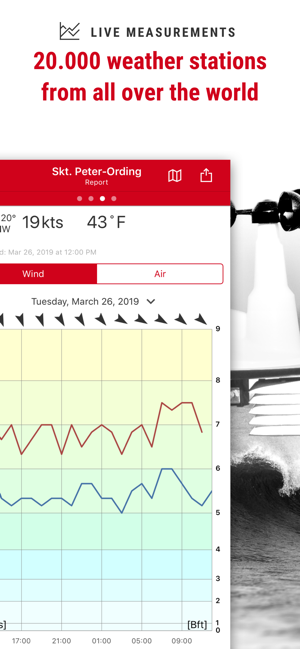 Windfinder Pro Wind & Weather(圖4)-速報App