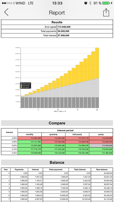 Finance Calculator Proのおすすめ画像5