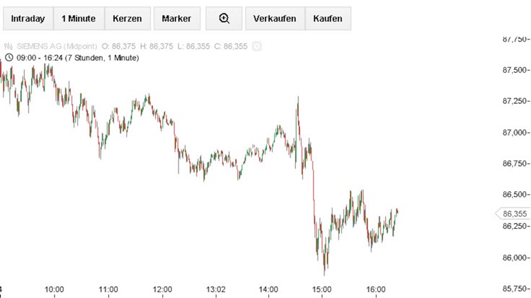 flatex CFD2GO screenshot-4