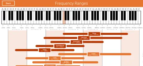 Church Sound Guide