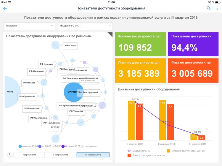 Форсайт. Мобильный BI screenshot-6