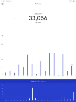 Phyn App screenshot 15