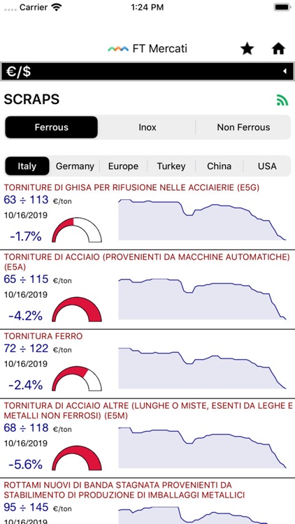 FT Mercati screenshot-5