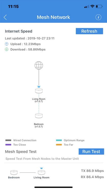 TRENDnet Mesh