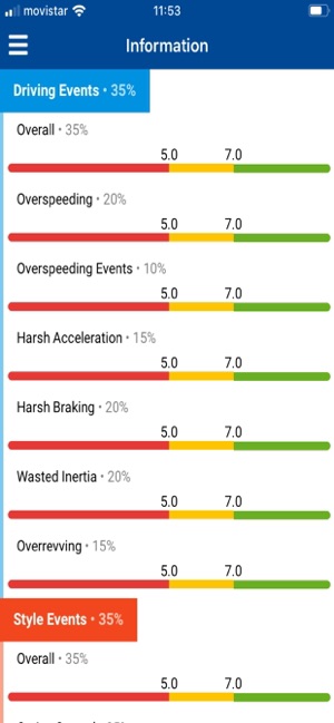 DrivingSMART(圖7)-速報App