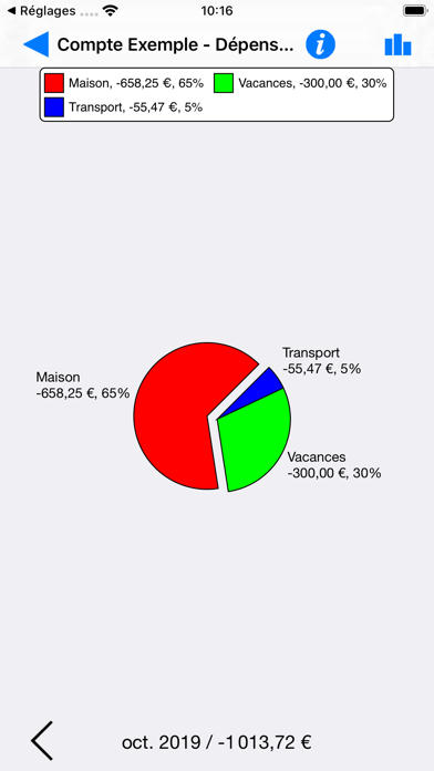 Screenshot #2 pour Visual Budget - compta perso