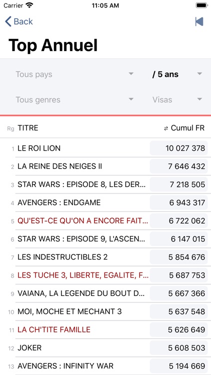 CBO Box-Office Mobile screenshot-4