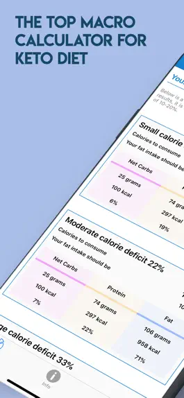 Game screenshot Keto Calculator - Keto Buddy mod apk