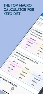 Keto Calculator - Keto Buddy screenshot #1 for iPhone