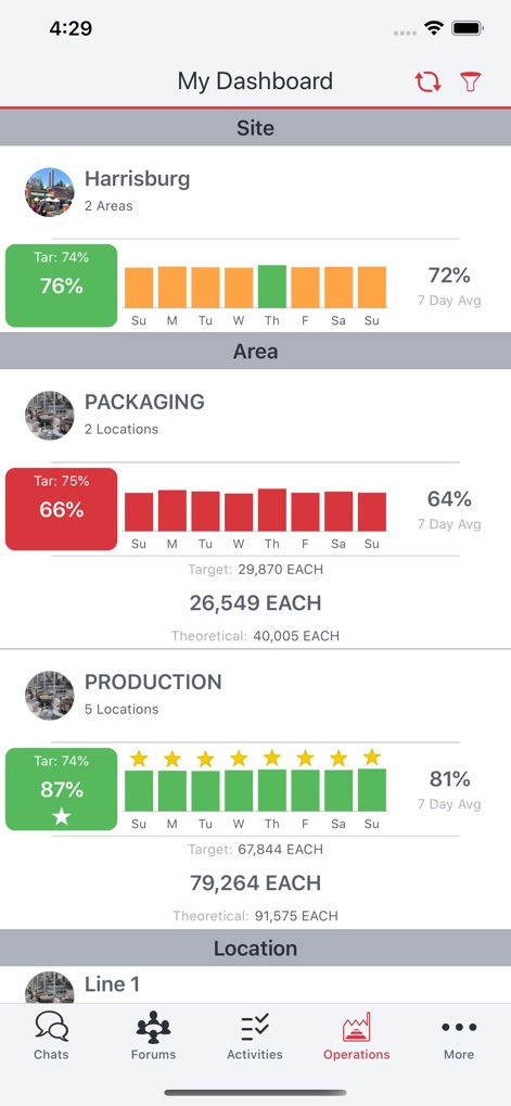 Redzone - Business App | MWM
