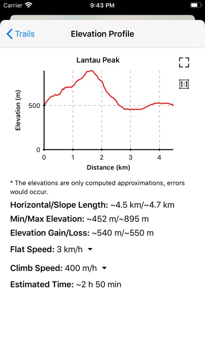 Hiking Trail HK screenshot-5