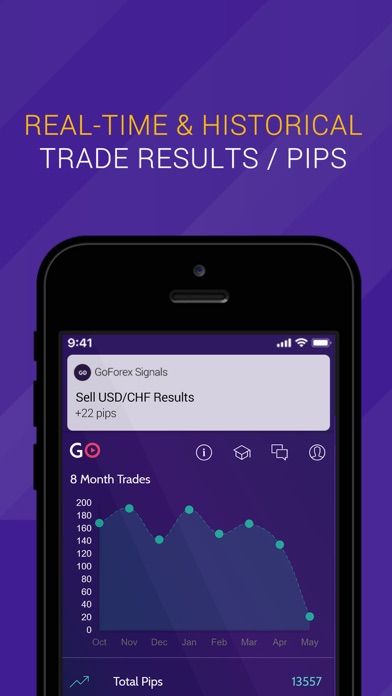 Screenshot #3 pour Go Forex Signals