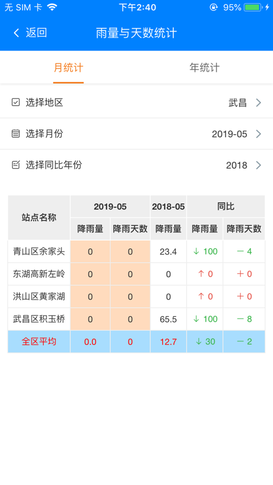 #2. 降雨通 (iOS) 由: Mingchengda Information