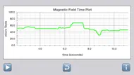 Tesla Field Meter iphone bilder 2