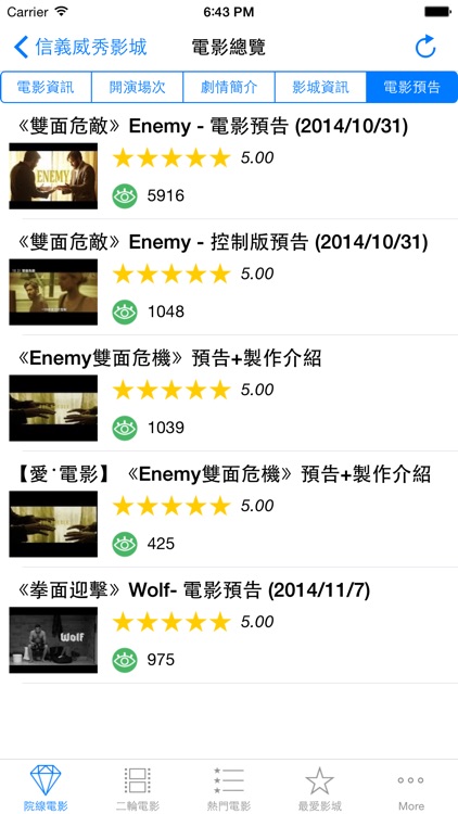 電影資訊 TaiwanMovies screenshot-4