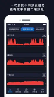 期權先生-多空聽診器 problems & solutions and troubleshooting guide - 2