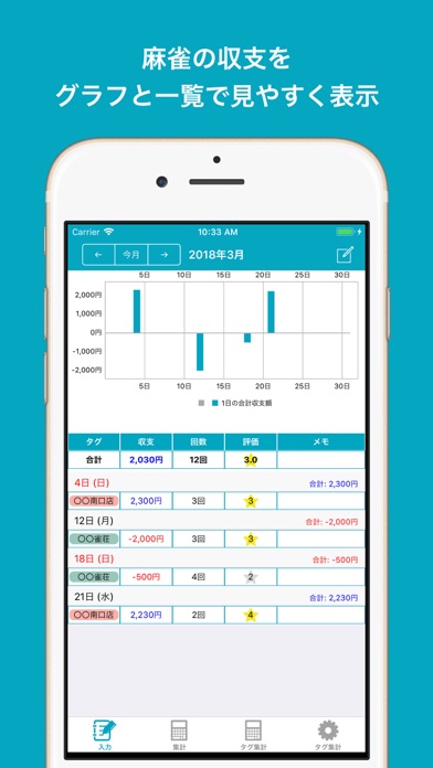 麻雀収支日記