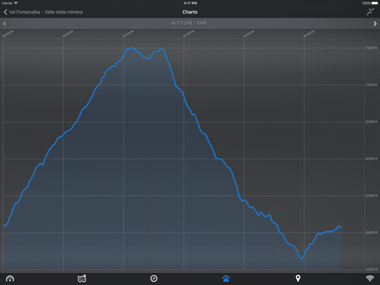 Screenshot #5 pour EasyTrails GPS Lite