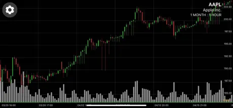 StoneX Trader