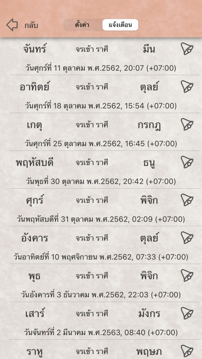 ผูกดวง ทำนาย