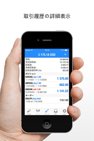 MetaTrader 4のおすすめ画像5