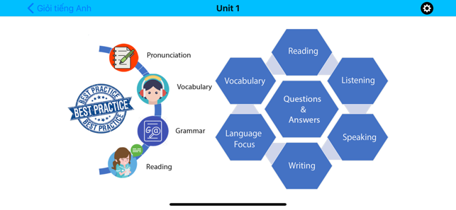 Giỏi tiếng Anh(圖1)-速報App