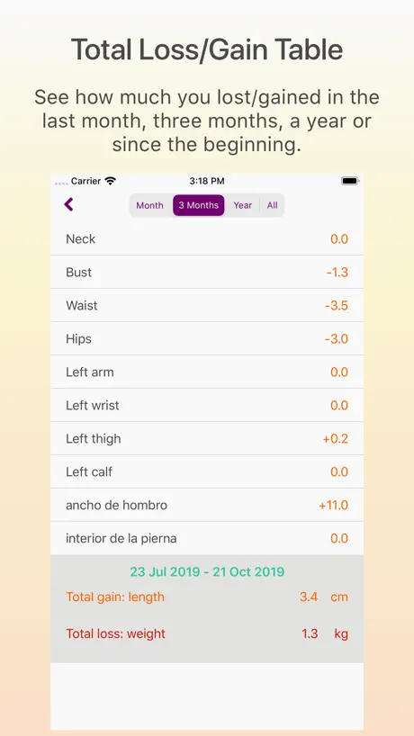 Remeasure Body