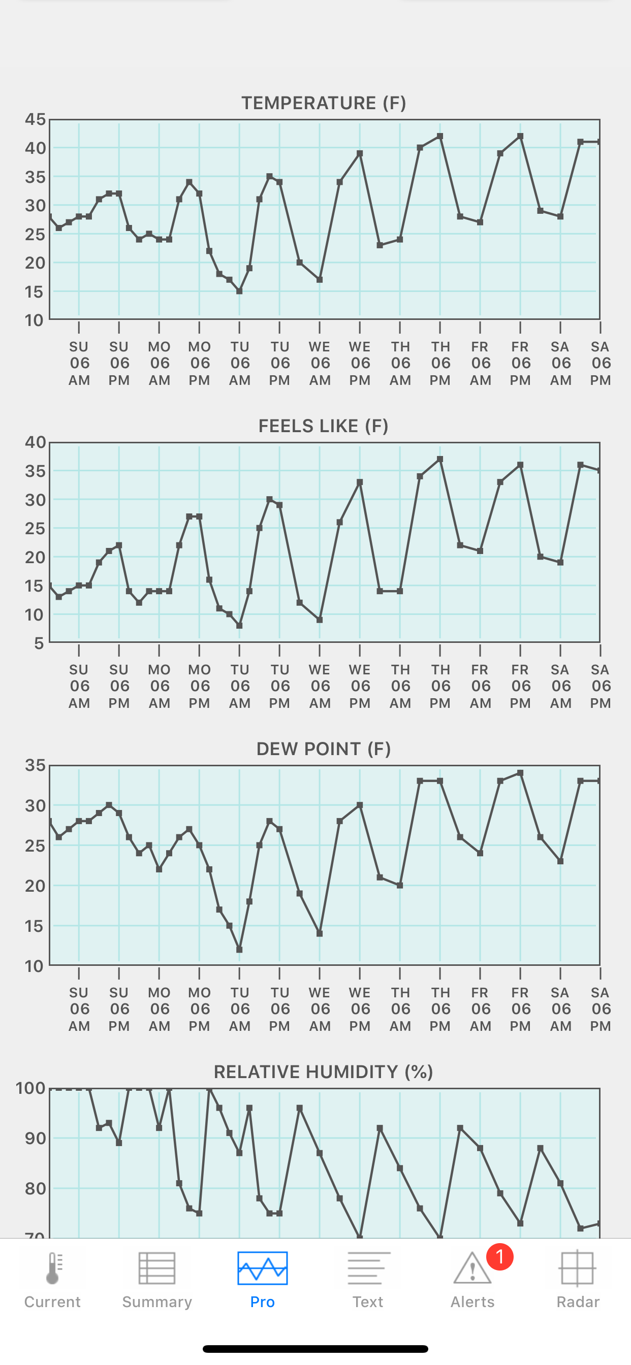Wx for iPhone