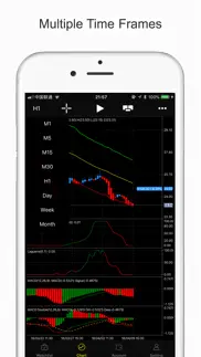 iindicators - market watch problems & solutions and troubleshooting guide - 2