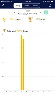 10.or Fit iphone bilder 3