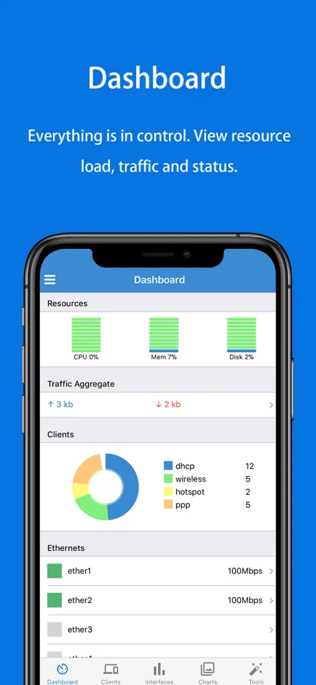 WinboxMobile - Router Admin