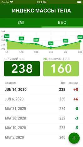 Game screenshot ИМТ + весовой трекер apk