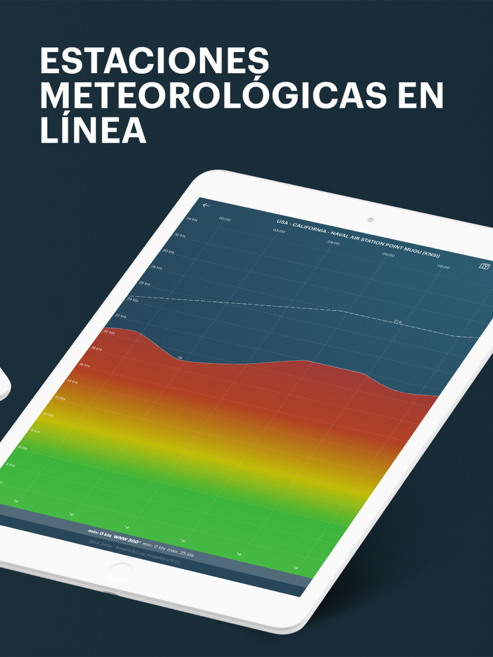 Windy Pronóstico del tiempo