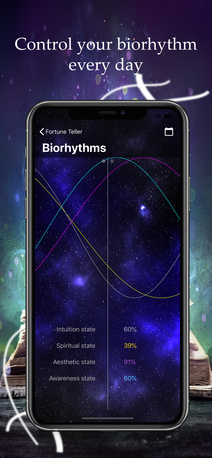 Mello - Fortune Teller